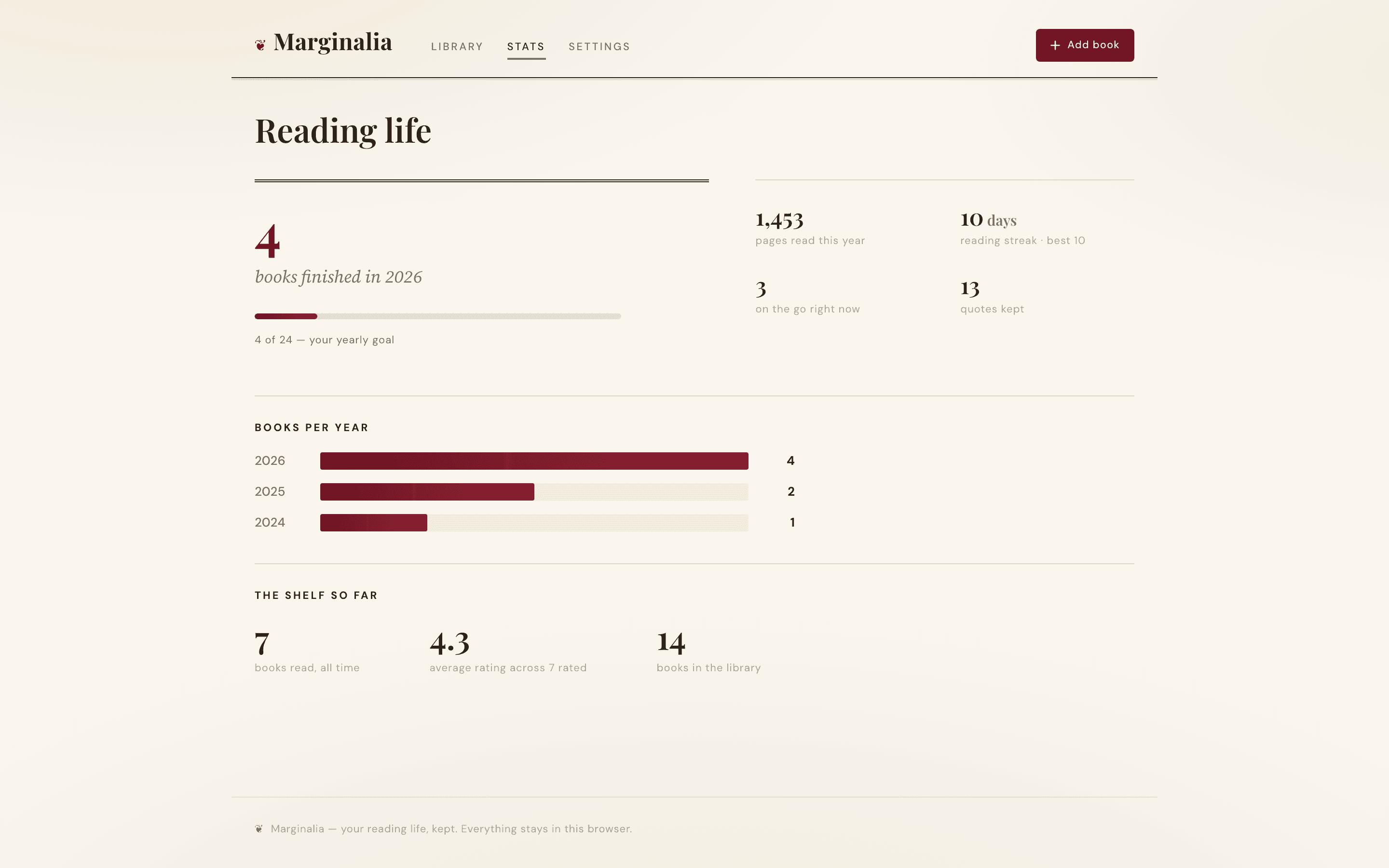 Marginalia — Stats · Your reading year