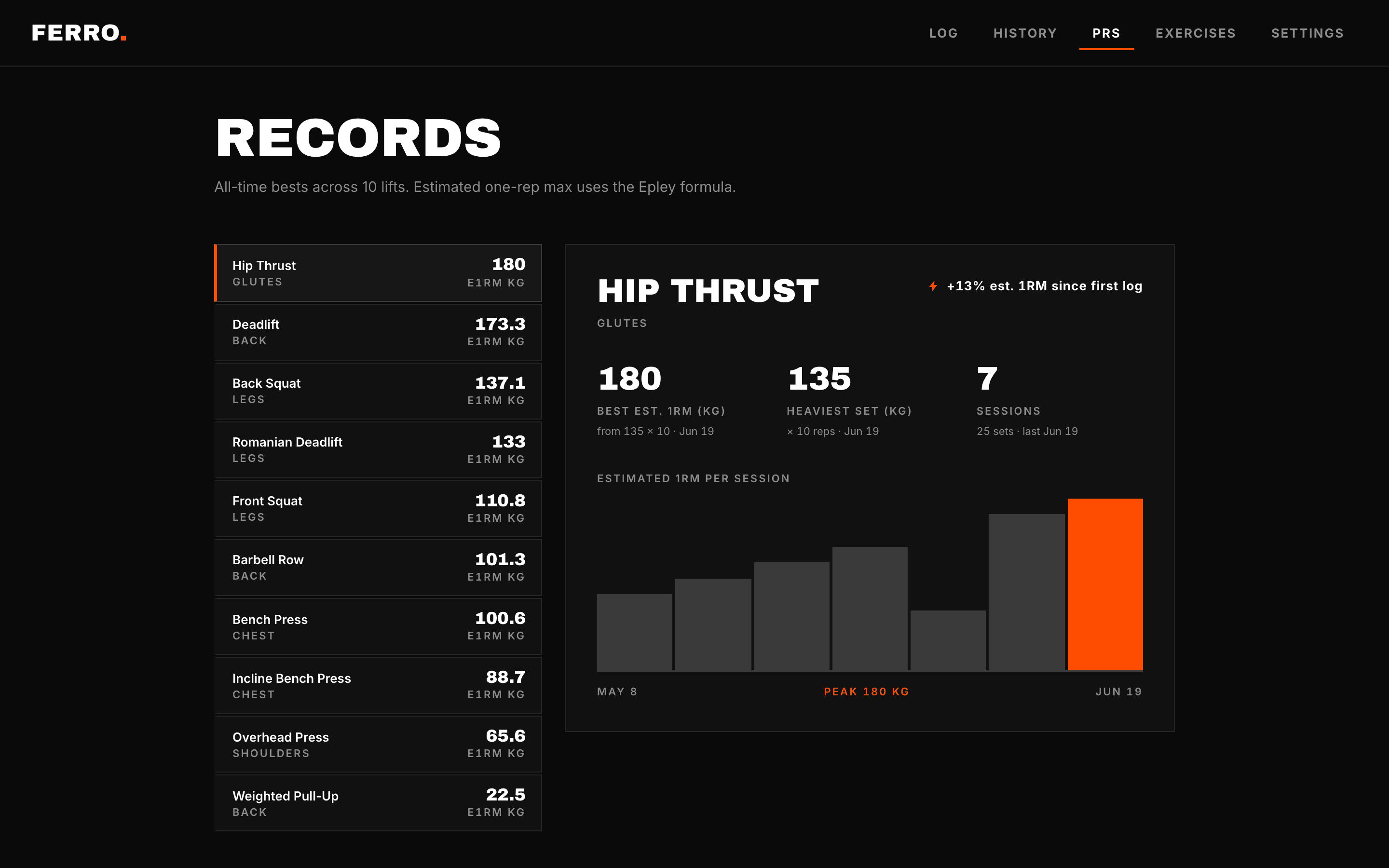 Ferro — Records, caught automatically.